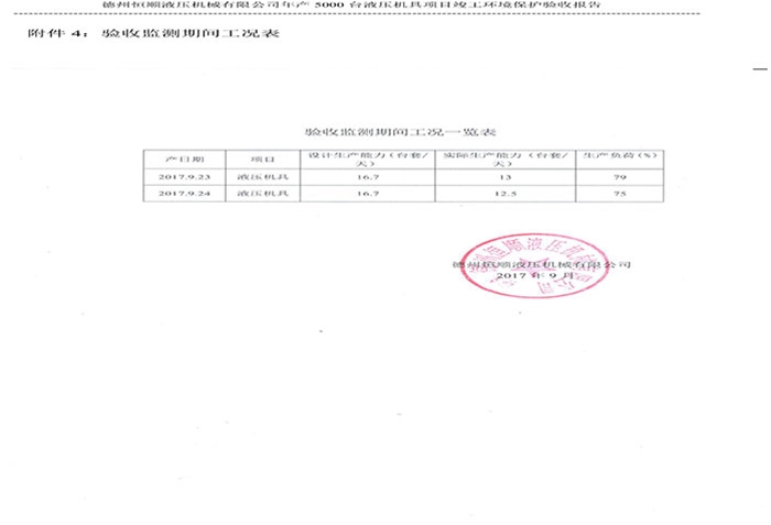 驗(yàn)收檢測(cè)報(bào)告