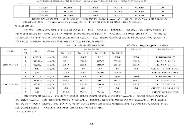 驗(yàn)收檢測(cè)報(bào)告