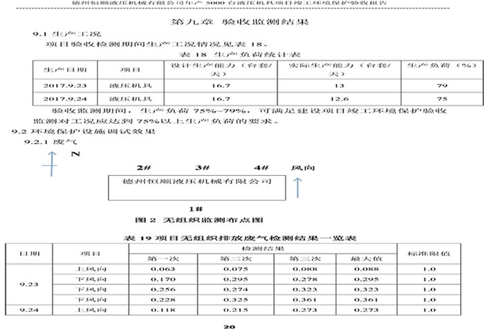 驗(yàn)收檢測(cè)報(bào)告